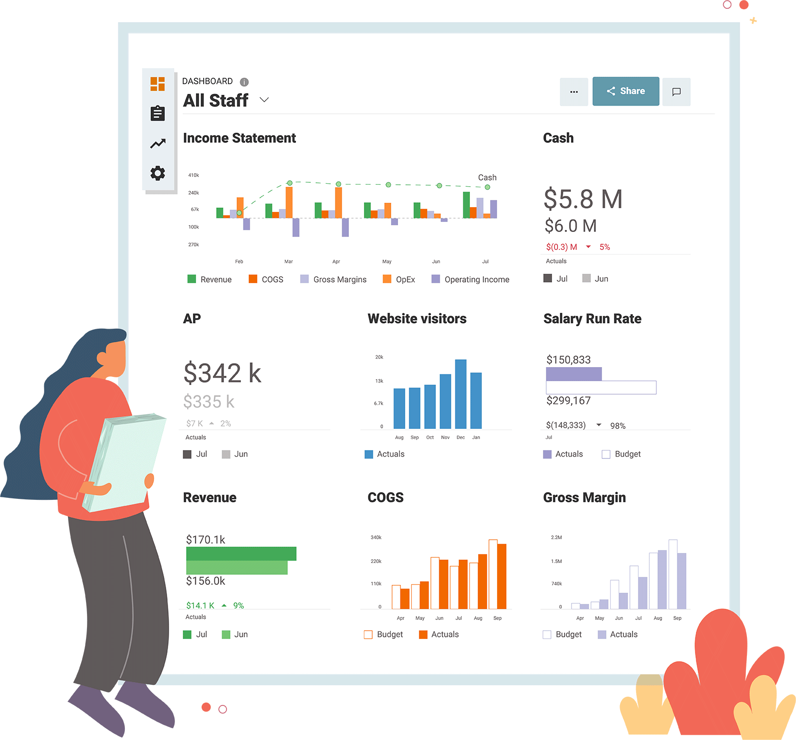 Jirav cash flow management platform