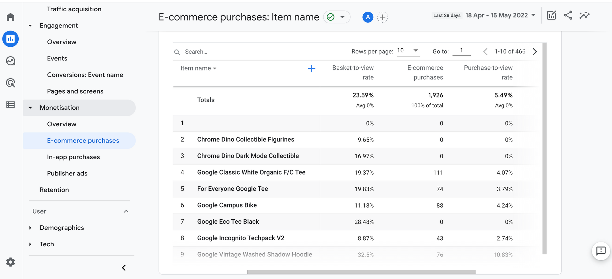 ecommerce purchases item name report in Google Analytics 4