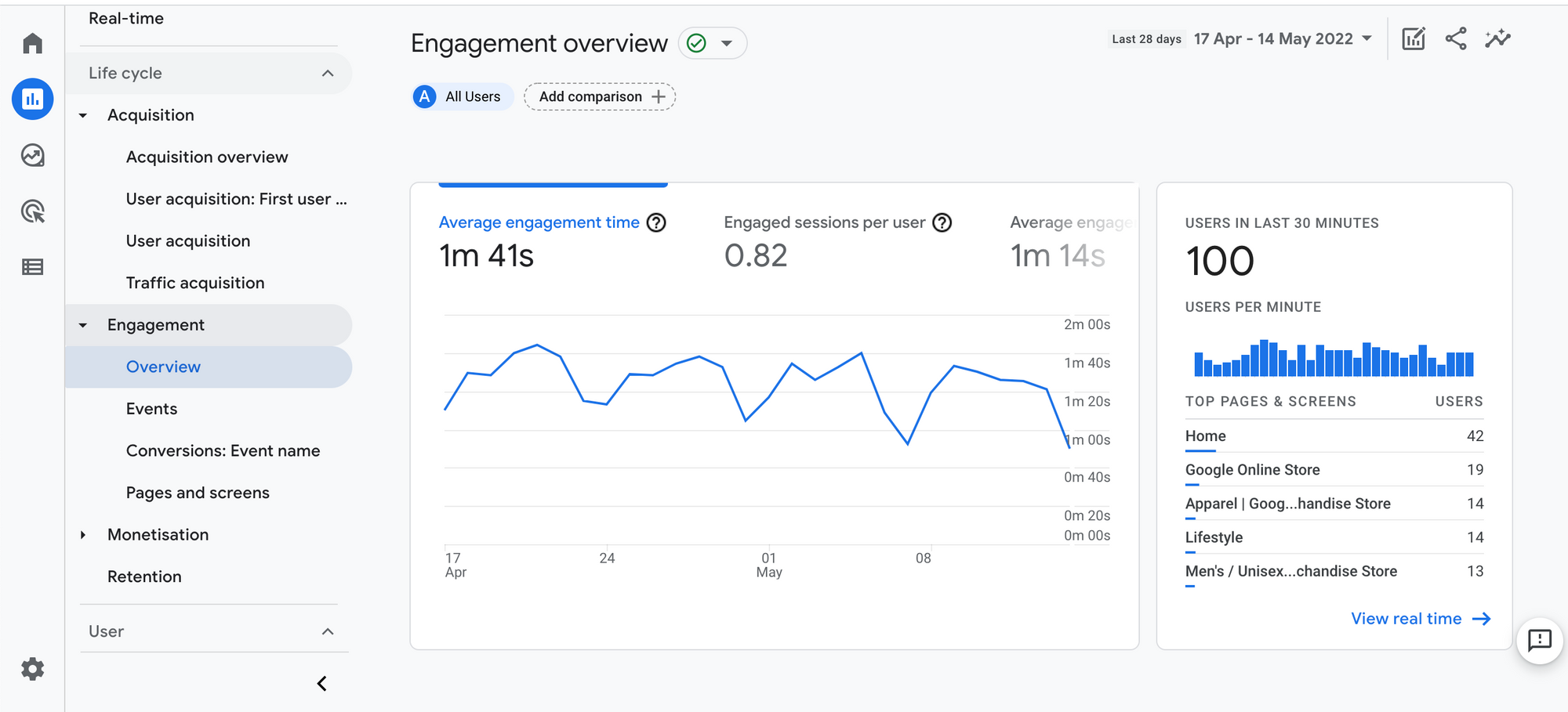 Engagement report in Google Analytics 4