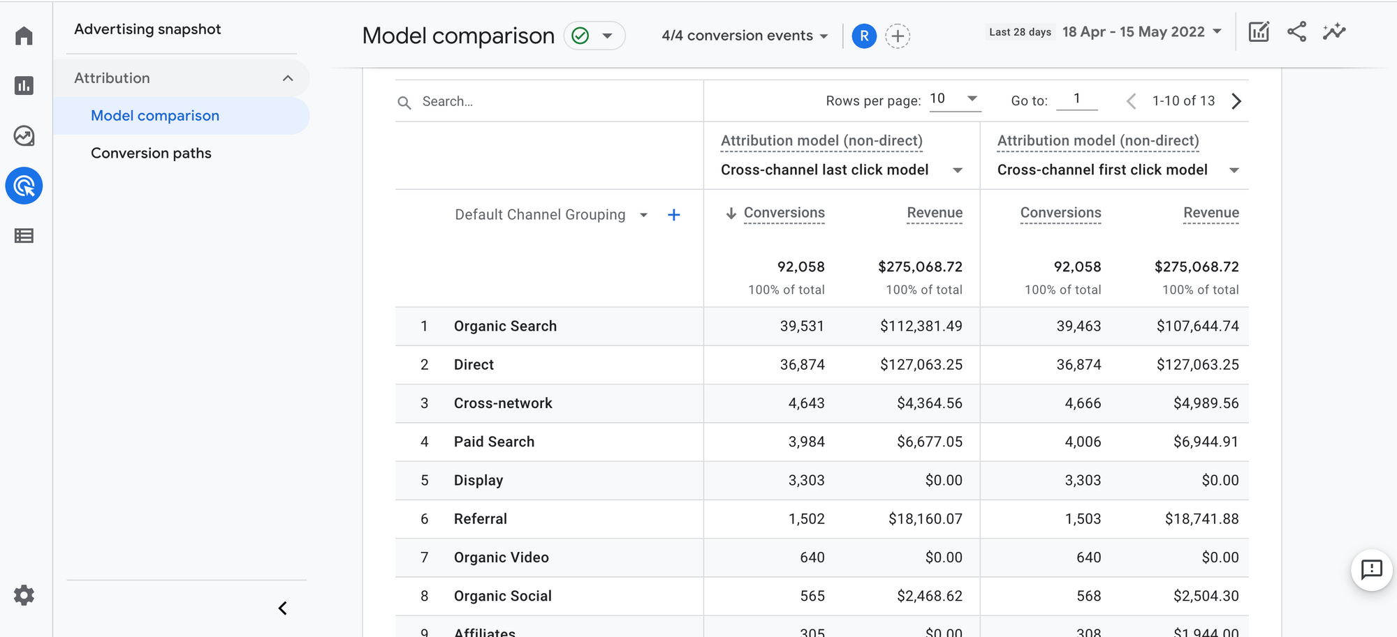 Model comparison in Google Analytics 4