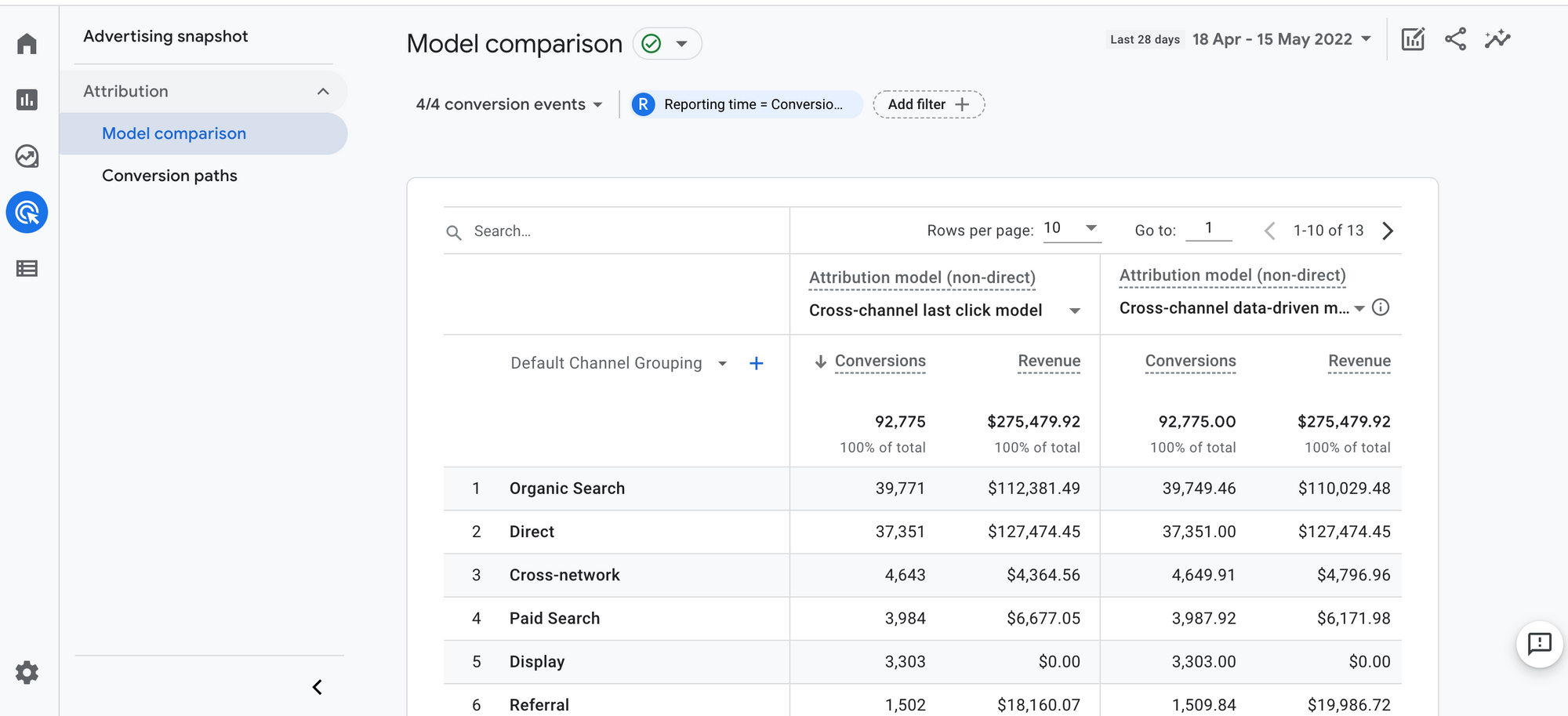 Google Analytics 4 attribution report