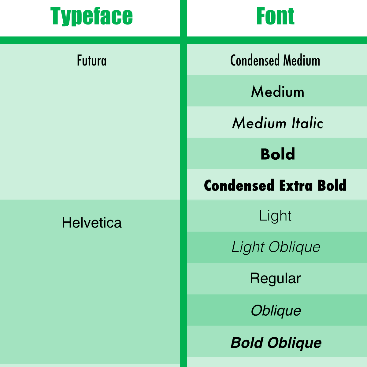 Een lettertype kiezen voor je logo