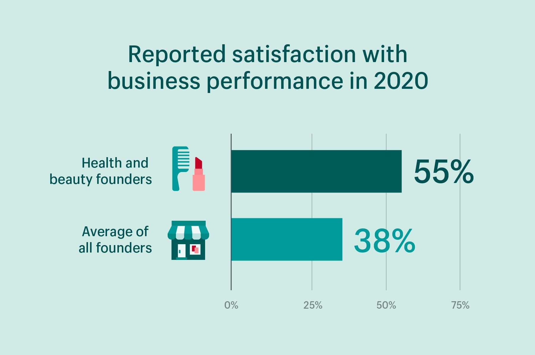 business performance in 2020
