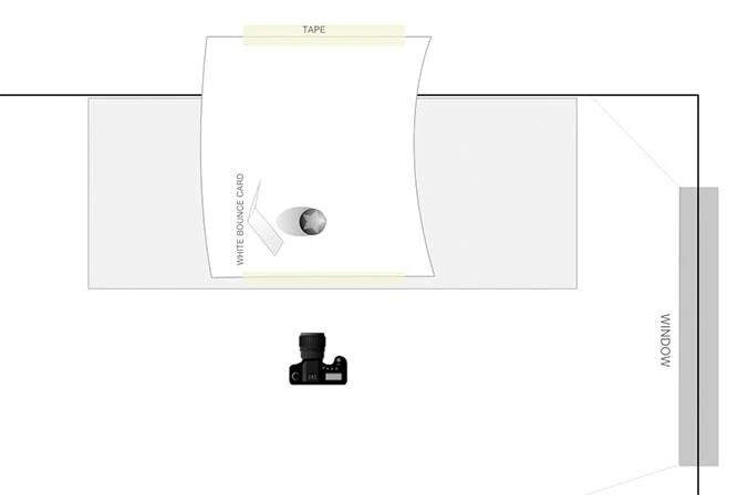 Eine Schematische Darstellung, die ein Aufbau zur Produktfotografie mit Kamera, Produkt und Hintergrund im 90-Grad-Winkel zu einem Fenster zeigt