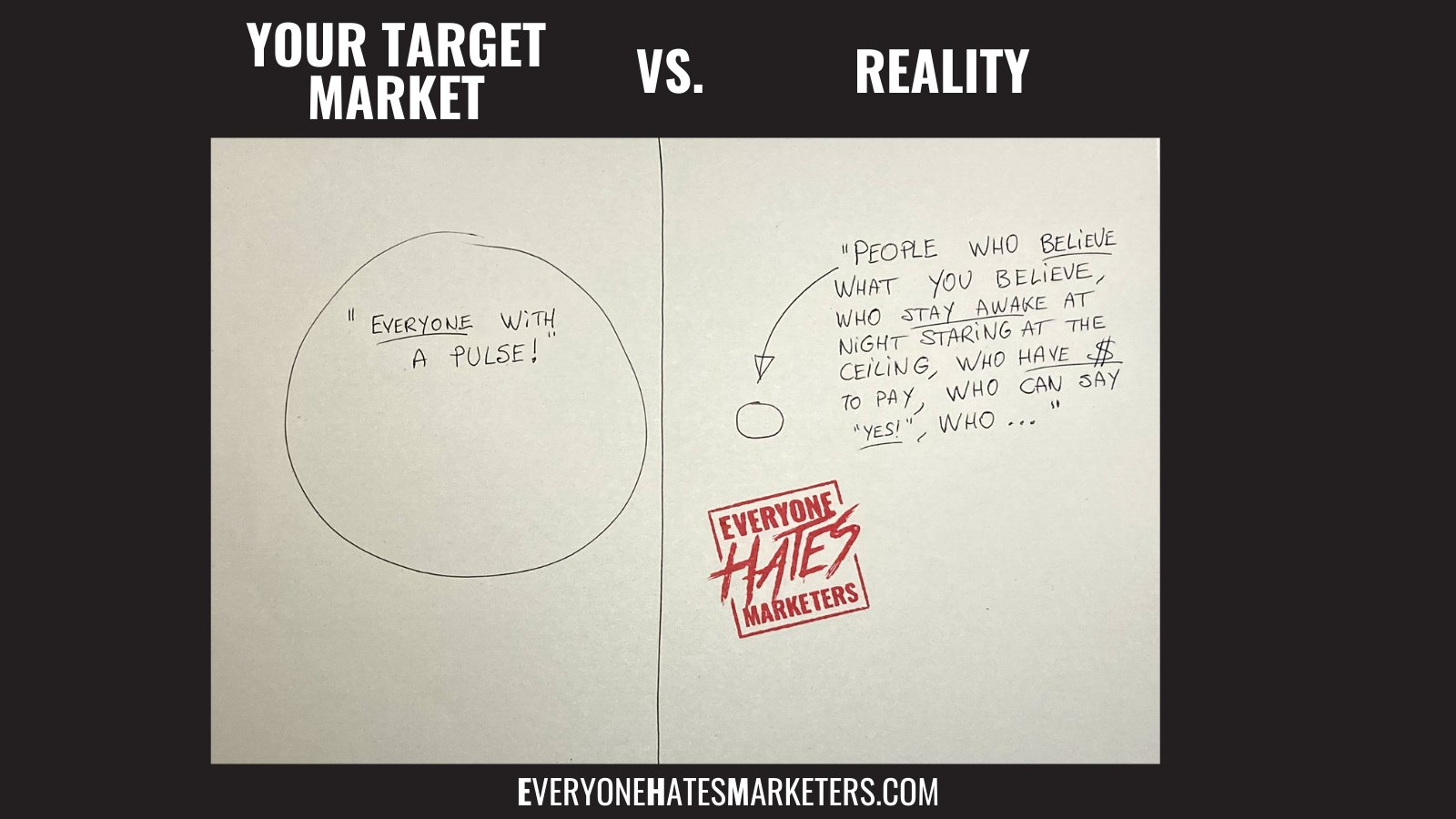 target-market-vs-reality-meme