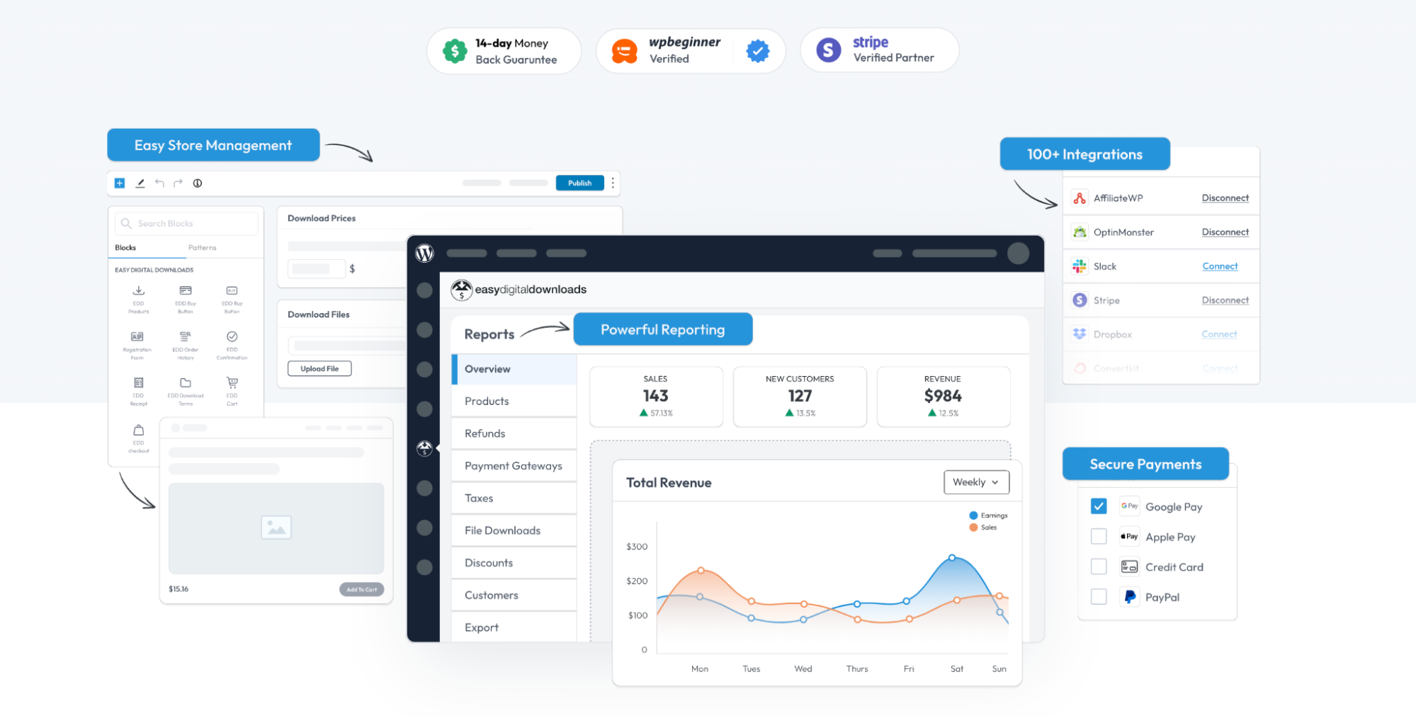 Dashboard with features annotated with labels like Payments, Overview, and Integrations.