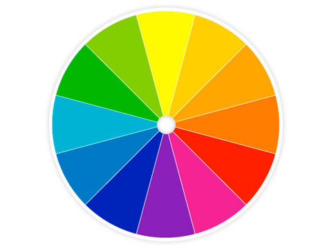 Isaac Newton's color wheel made up of 12 colors, classified into three categories.