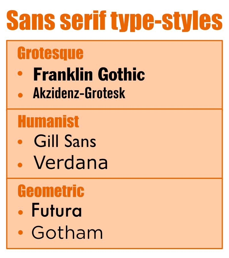 san-serif-type-styles