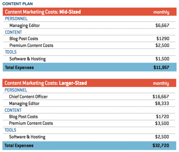 content marketing on a shoestring budget marketing deliverables