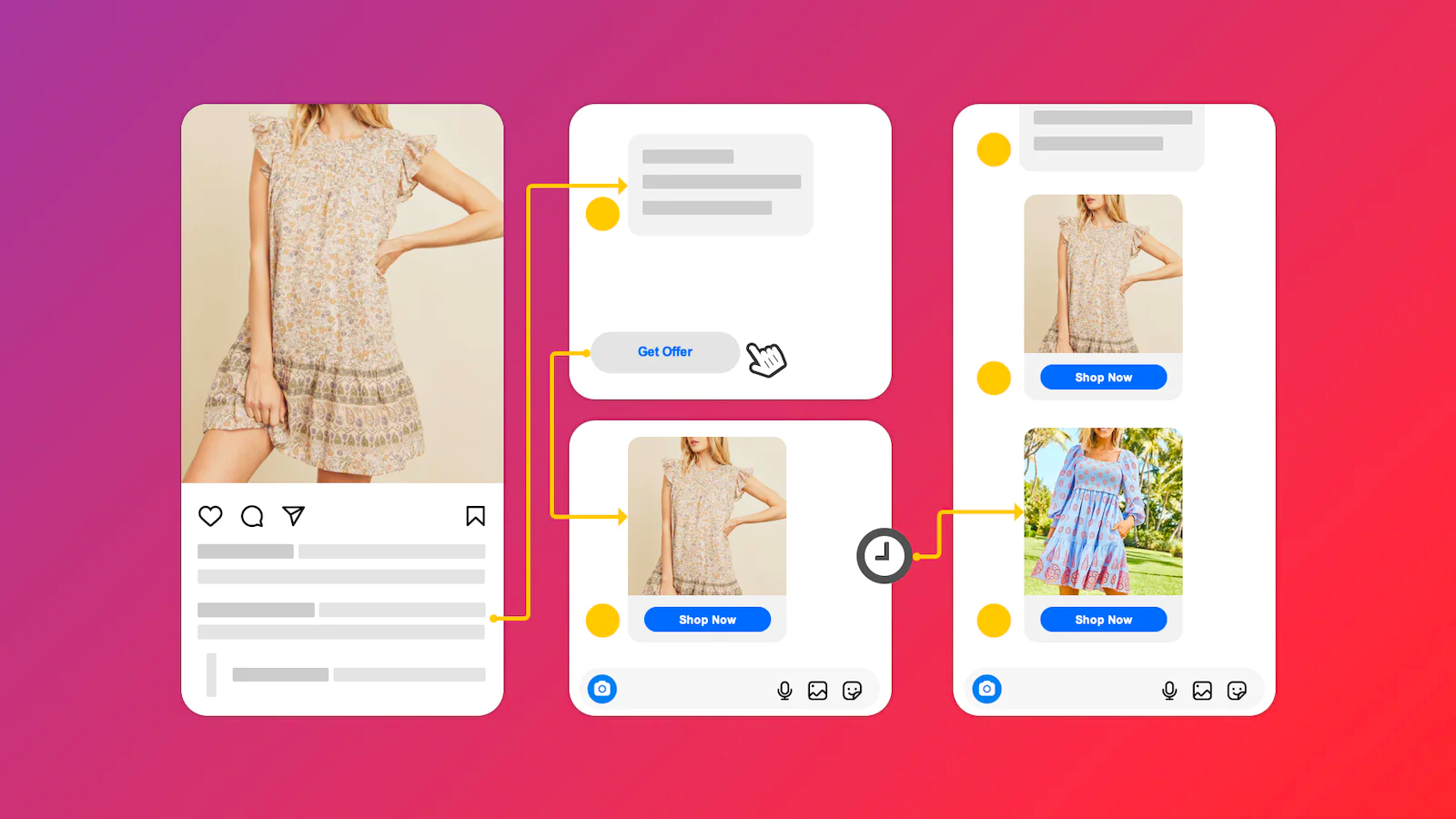 Illustration of different options for social selling on Instagram using a Shopify app.