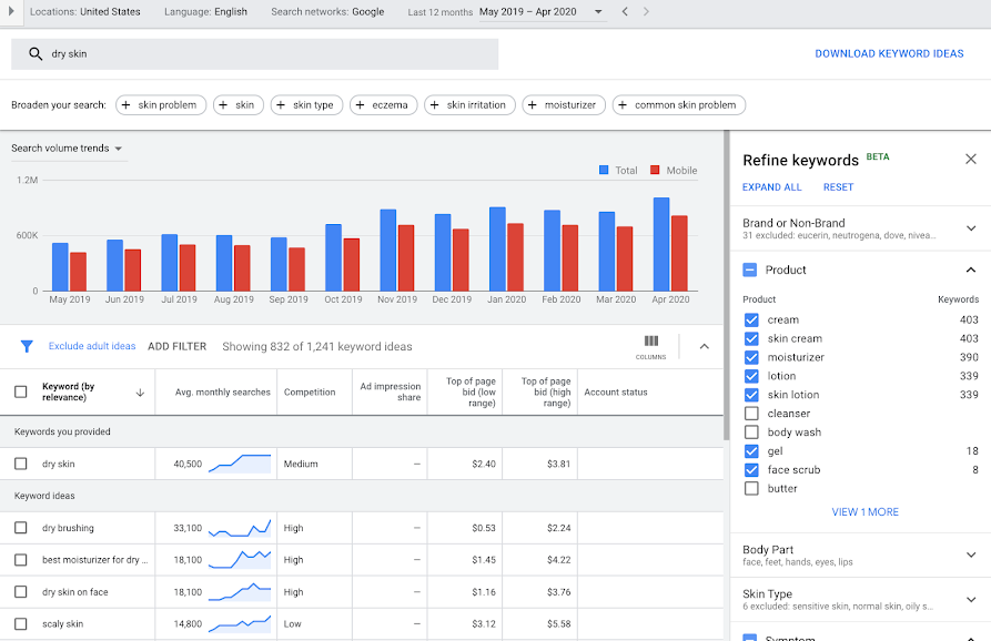 Keyword Planner search results for “dry skin”