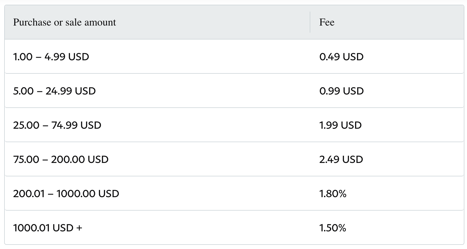 What Are PayPal Fees? How to Calculate PayPal Fees