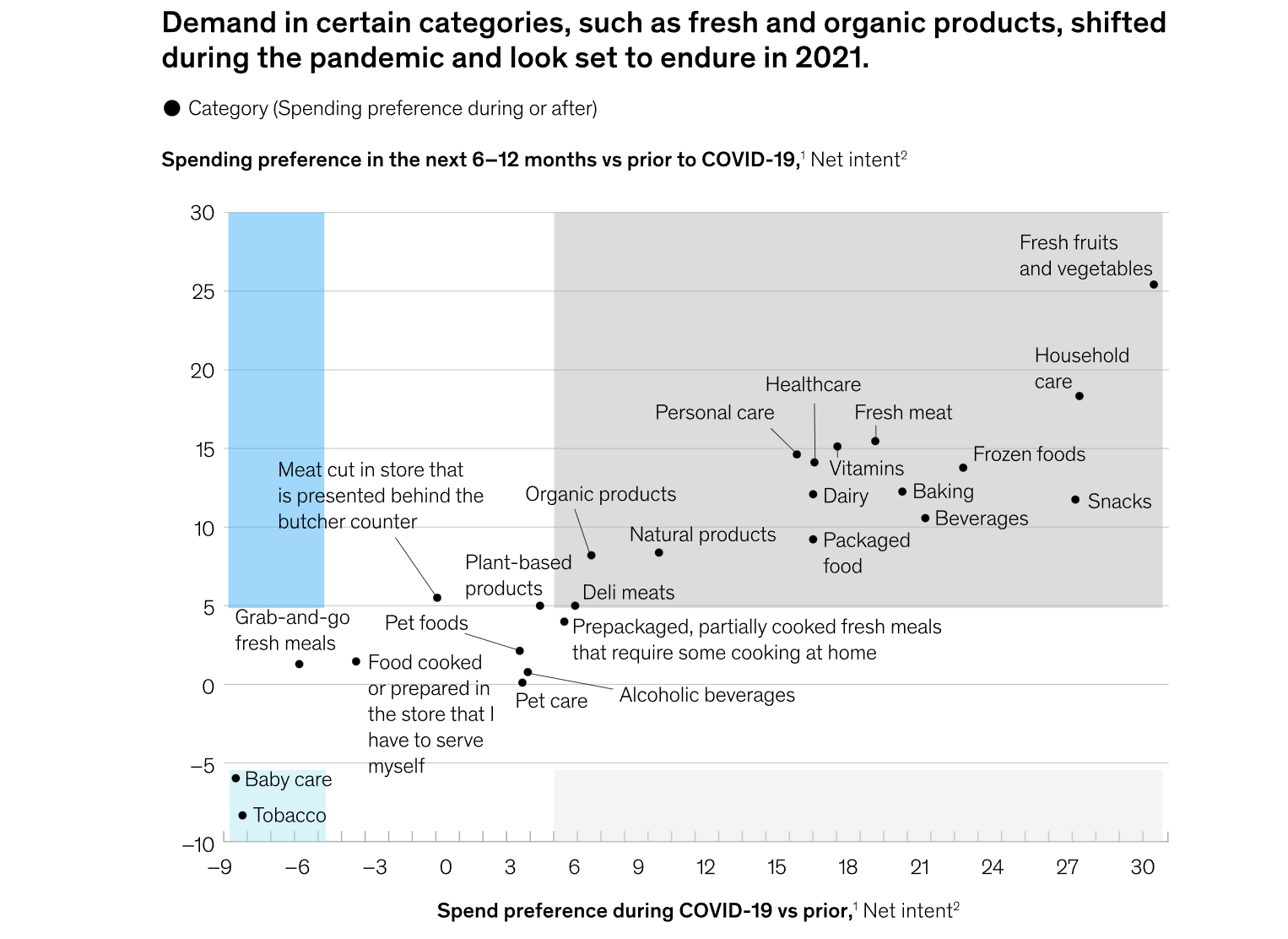 state-of-grocery-in-america-mckinsey-report