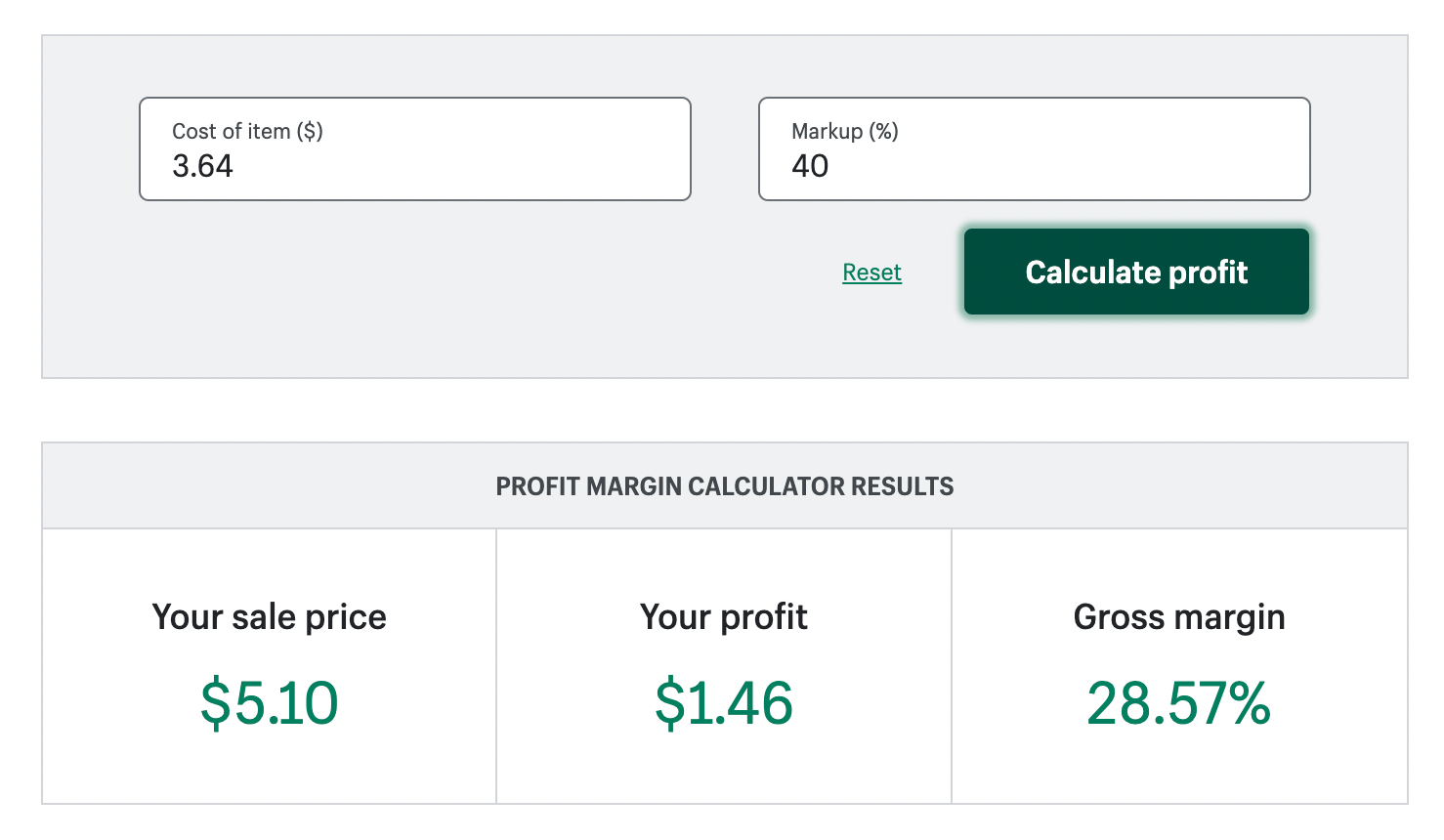 Calculator showing how a $3.64 item with a 40% markup gives the retailer $1.46 in profit.