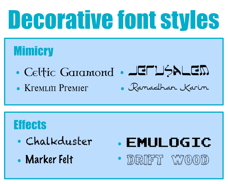 Font decorativi