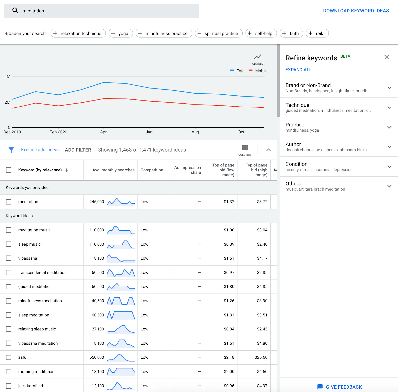 How To Find the Best Dropshipping Niches in 2024 - Shopify Indonesia