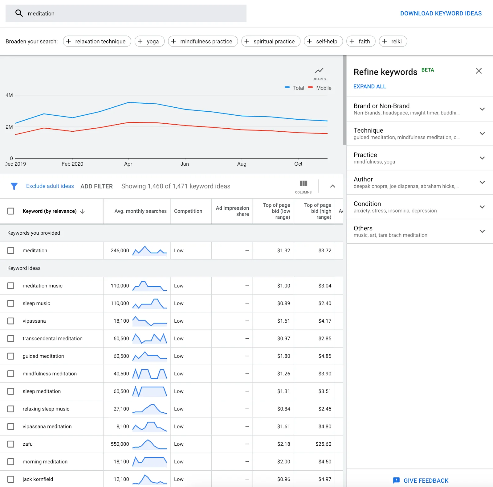 Screenshot of Google Keyword Planner dashboard.