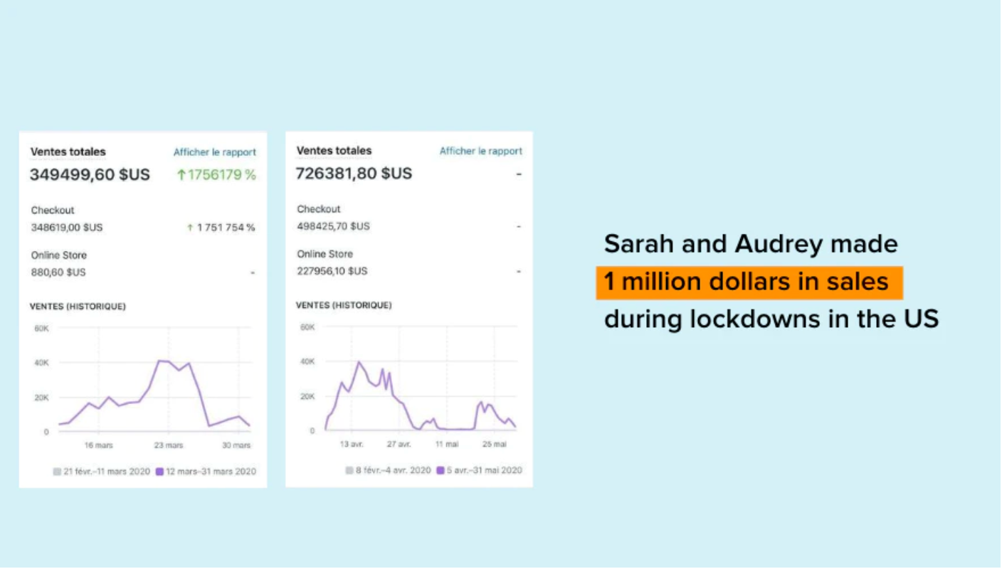 Sarah and Audrey dropshipping success story