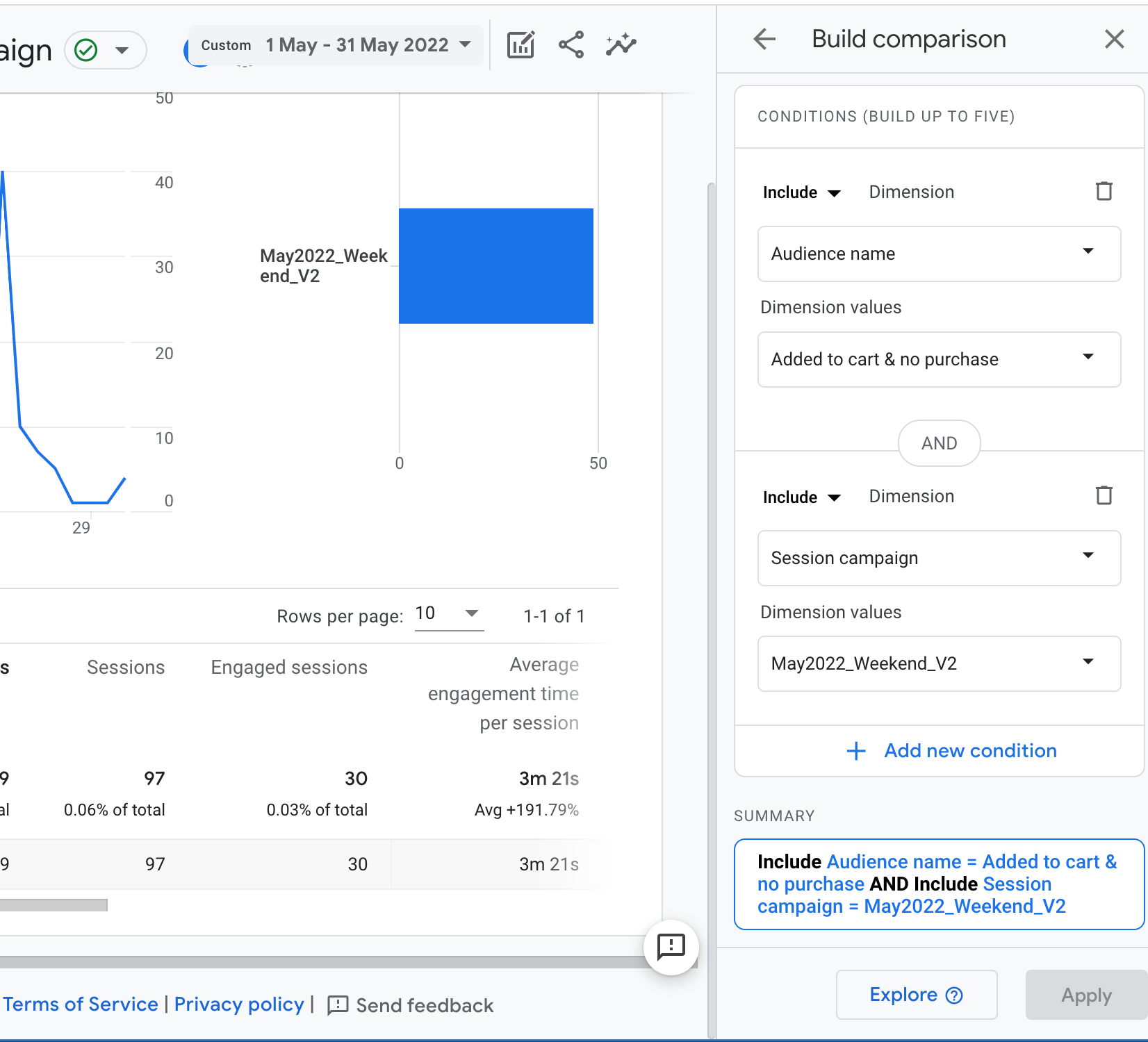 Google Analytics screenshot comparing data on two segmented user groups