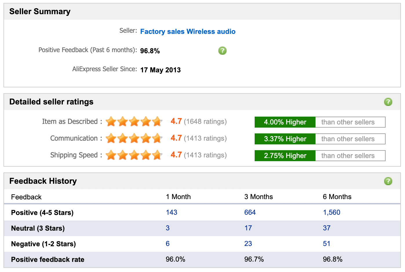 AliExpress seller summary dashboard with star ratings for shipping, communication, and item accuracy