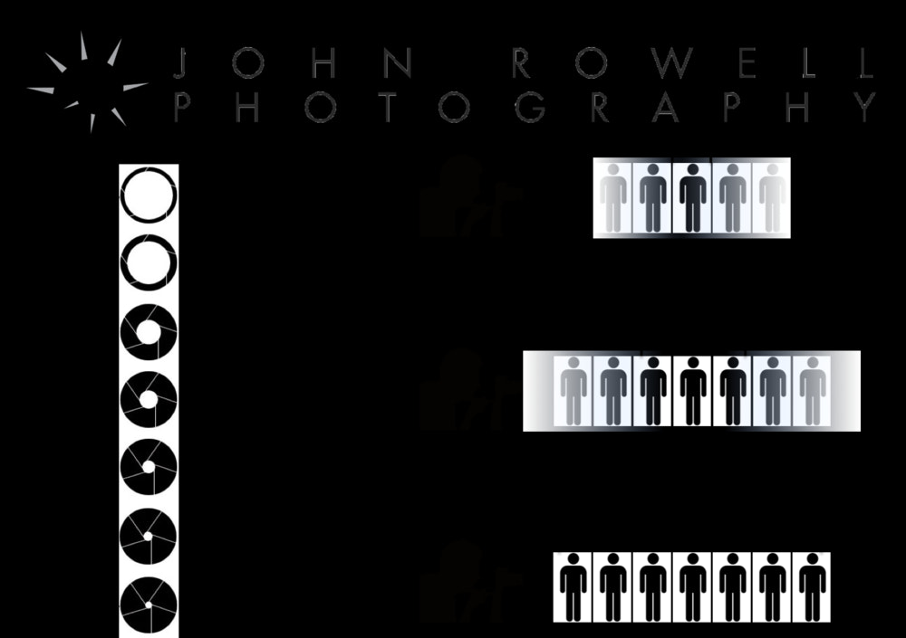 aperature graph for clothing photography shoot