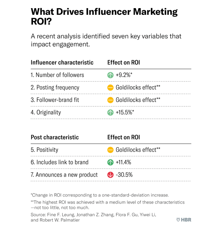 Influencer Marketing: Growth Strategies + Connecting Options