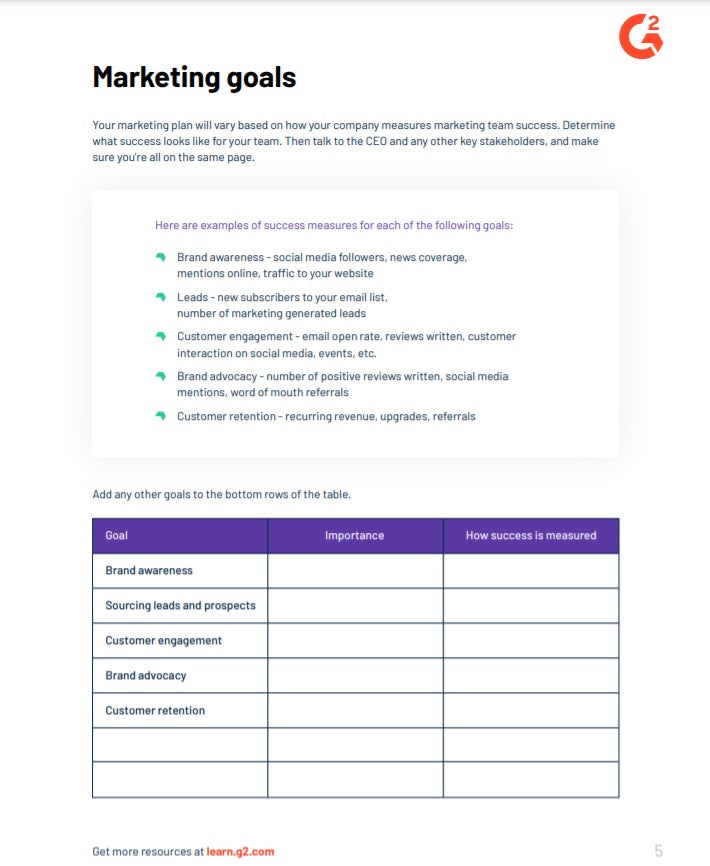 7 Examples of Marketing Plan and Why Work