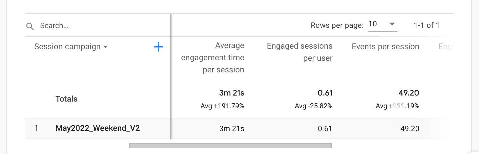 google analytics screenshot showing average engagement time per session