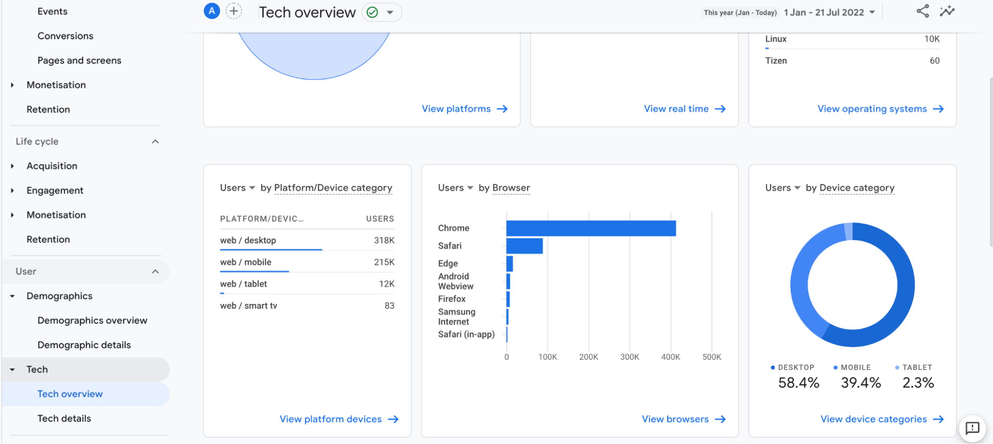 A screenshot of the Google Analytics Tech Overview report showing which devices most users are using to browse the website.