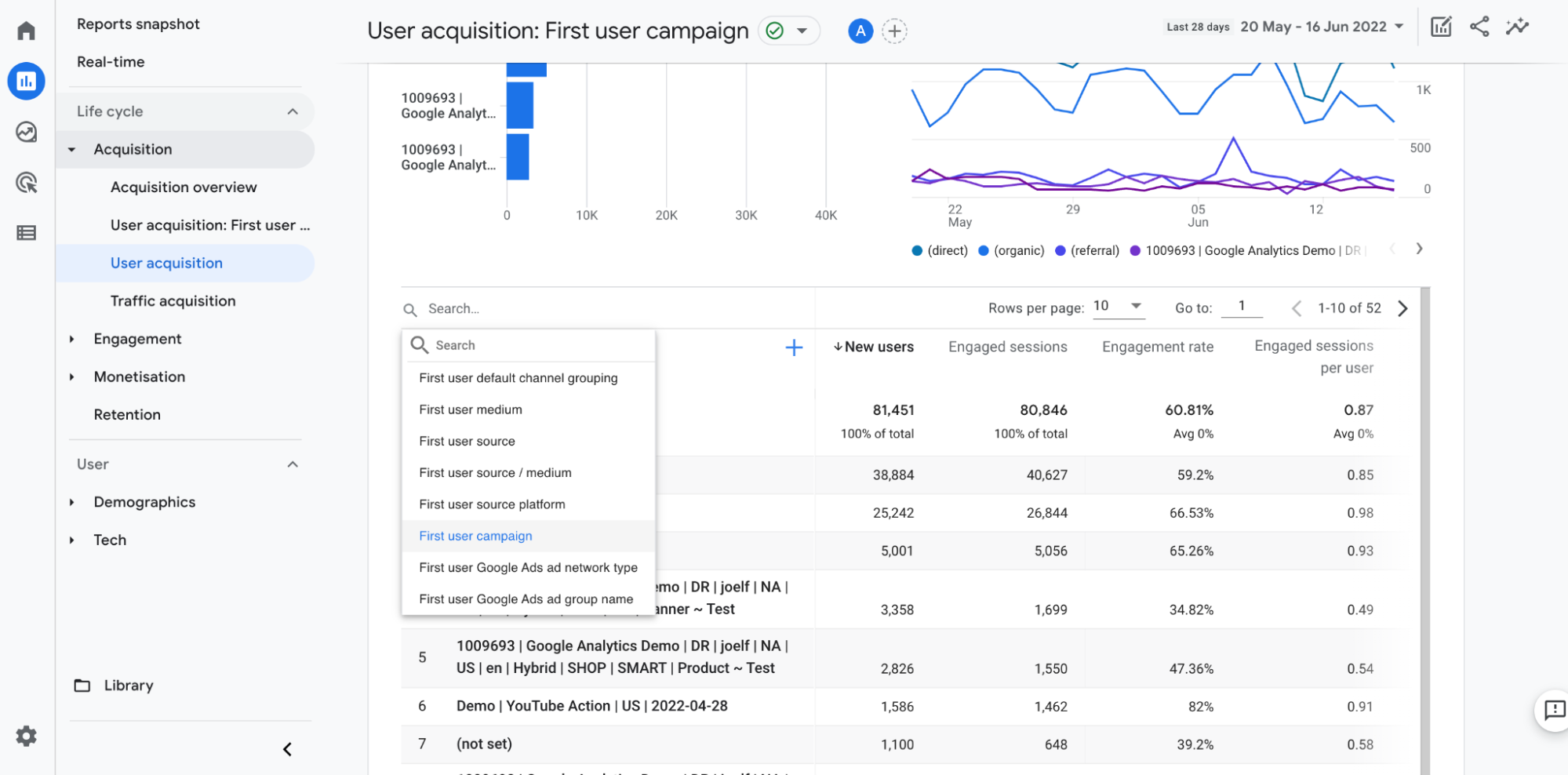 screen-shot of user acquisition reports on Google Analytics