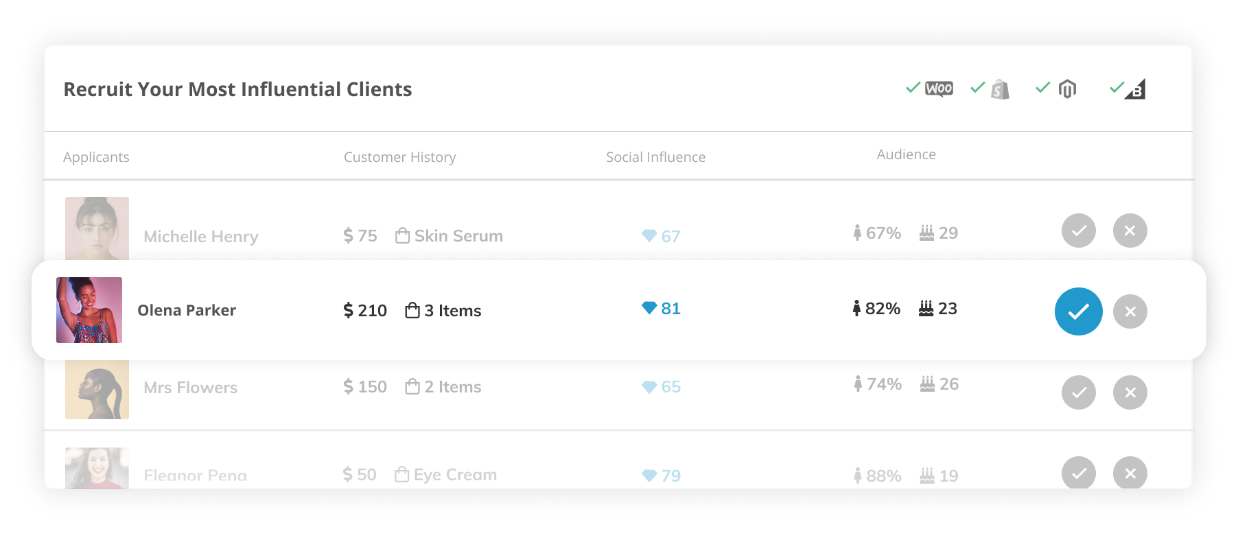 Klear list of influencers with audience details and influence score