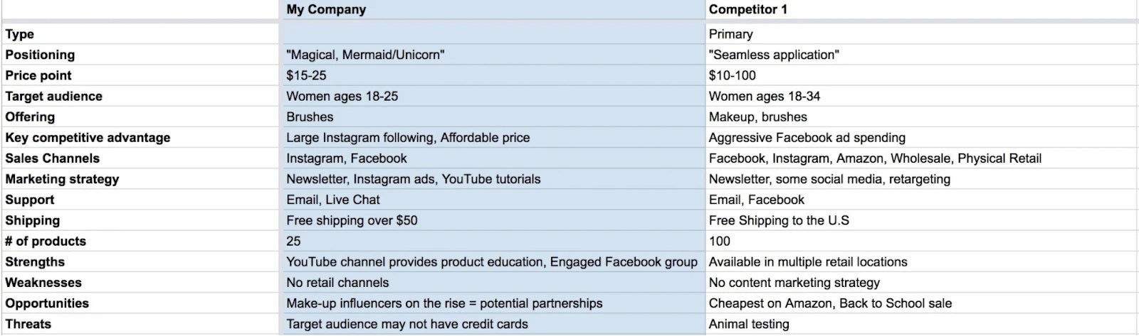 competitive-analysis-example-from-Shopify