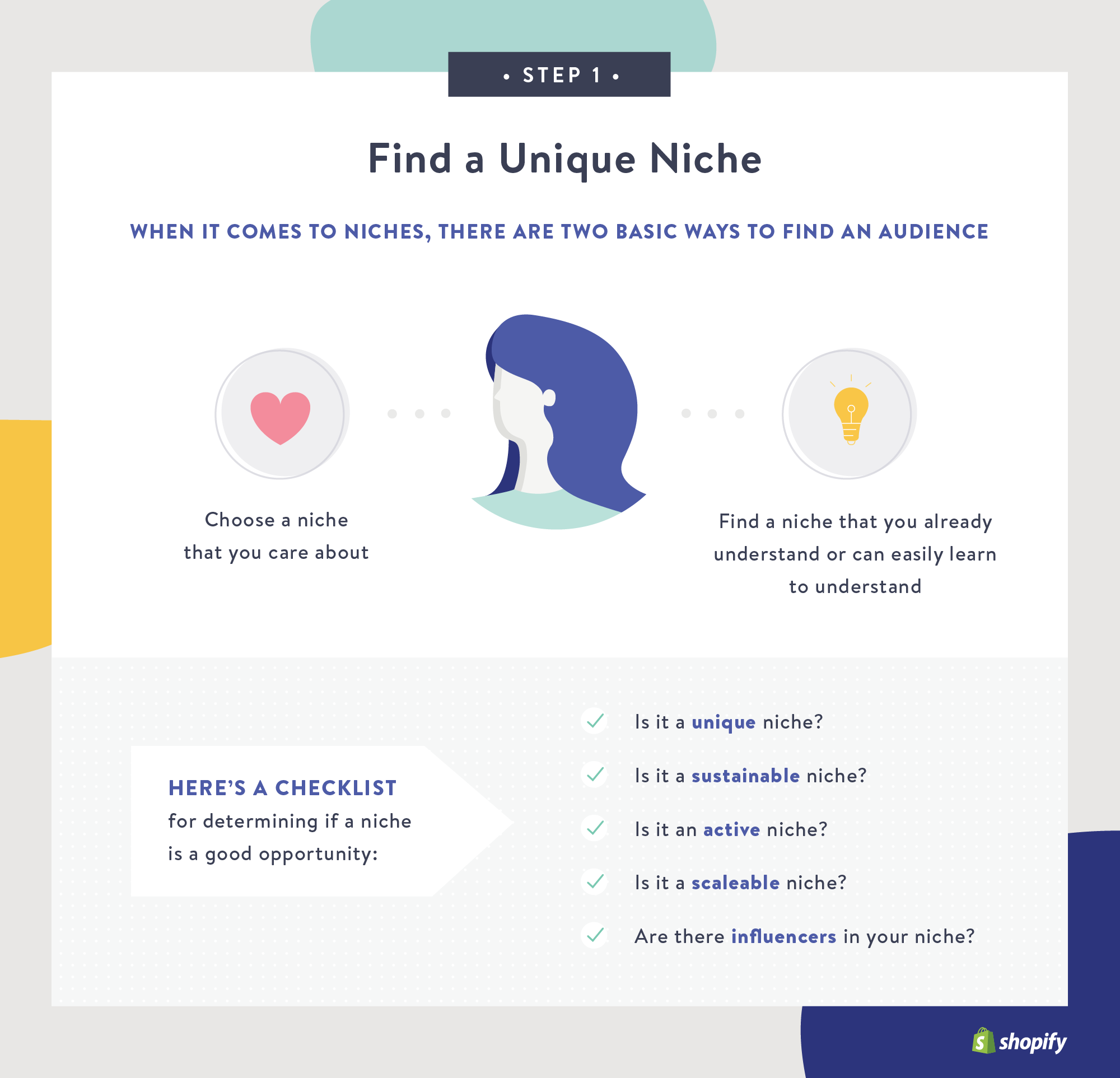 An infographic with a checklist for finding your niche