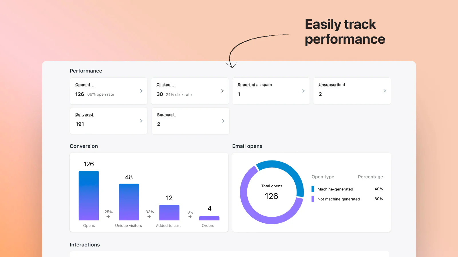 Le tableau de bord Shopify Email affichant des indicateurs clés, notamment le taux d'ouverture, le taux de clics, le nombre de livraisons et le nombre d'e-mails renvoyés. 