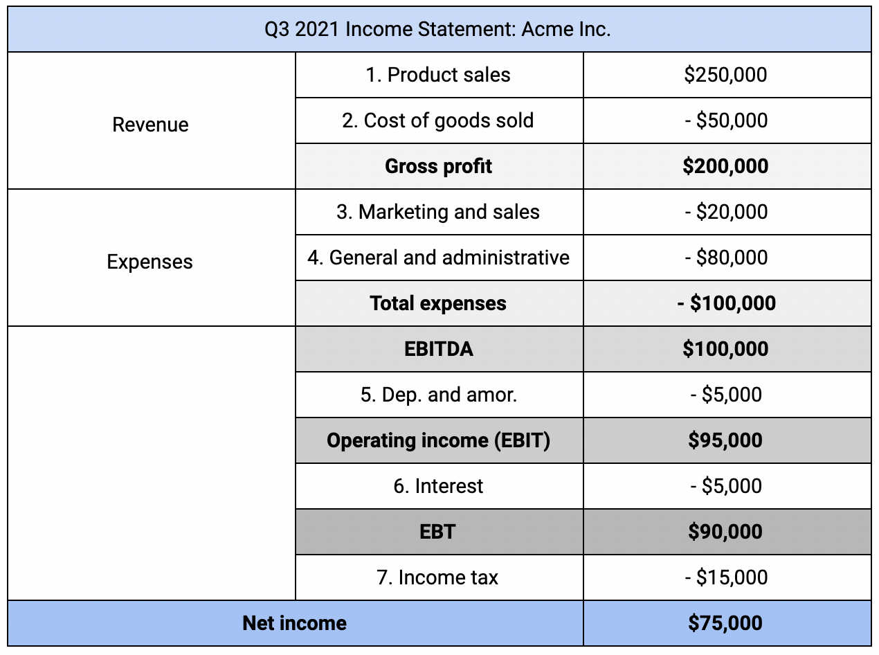 income statement example