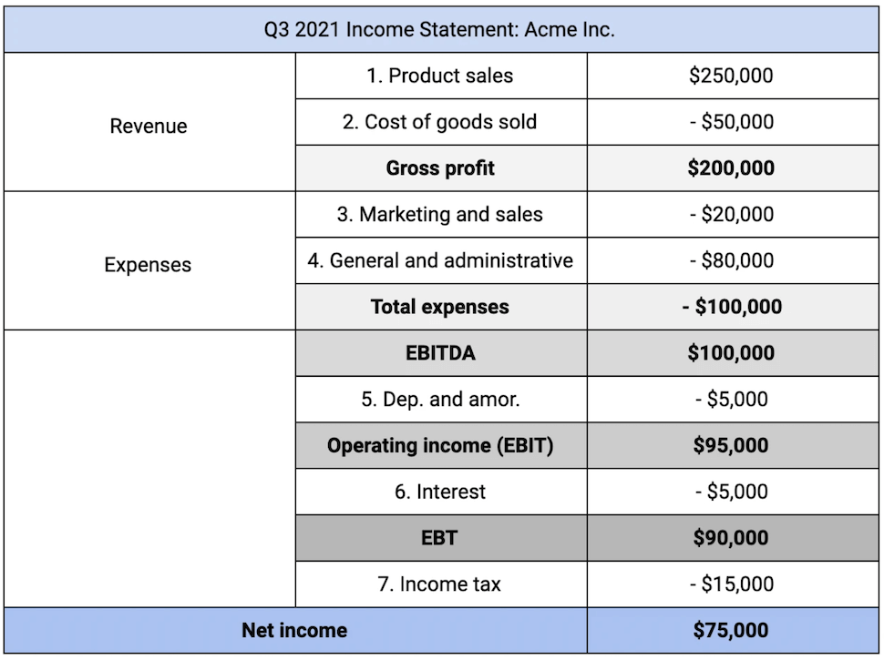 income statement example.png