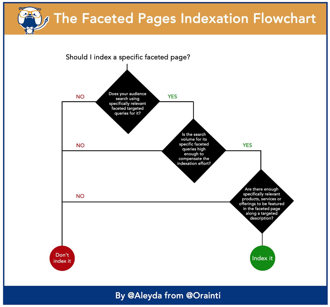 ecommerce seo indexation flowchart