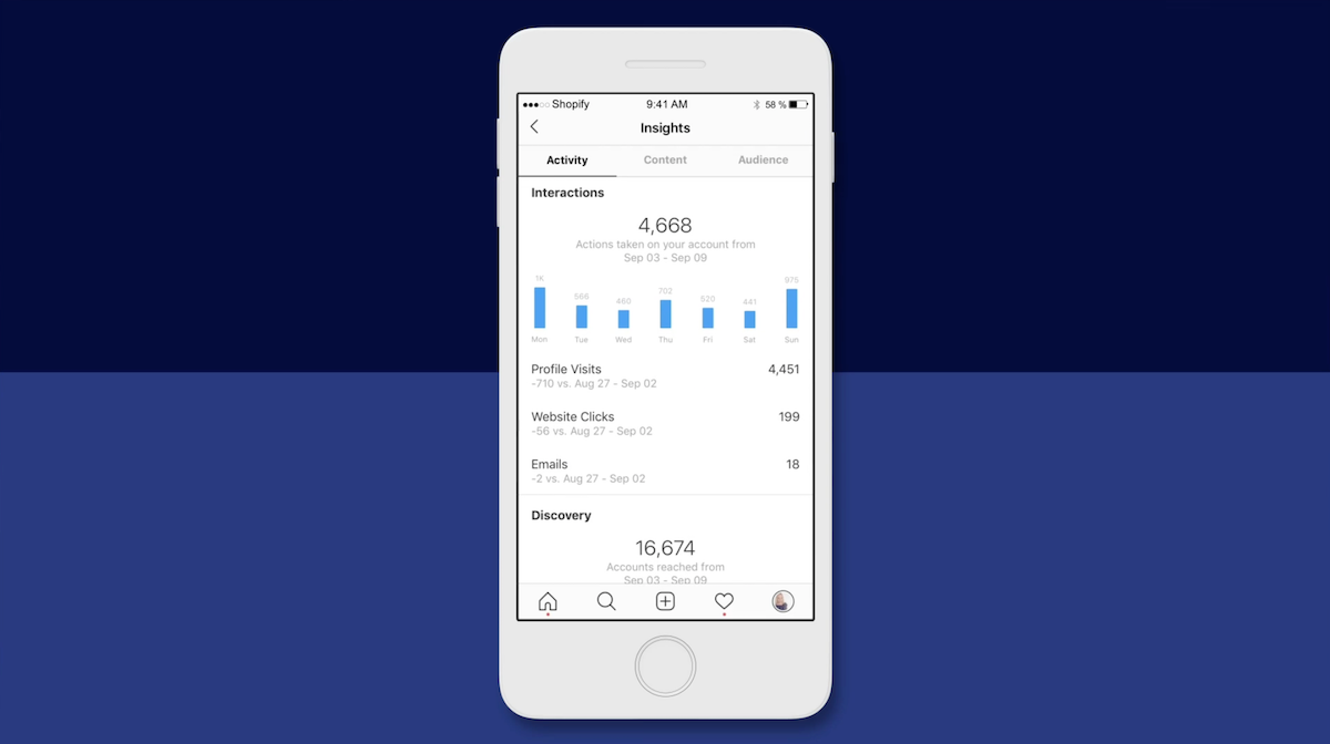 Instagram Analytics is beschikbaar voor bedrijfsprofielen