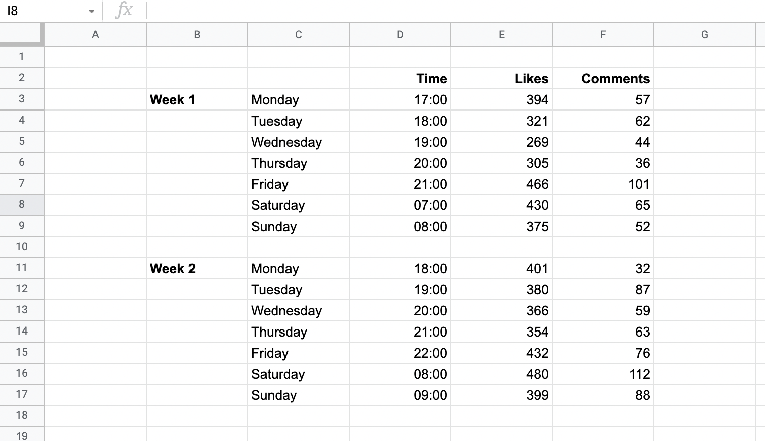 instagram engagement charting by day