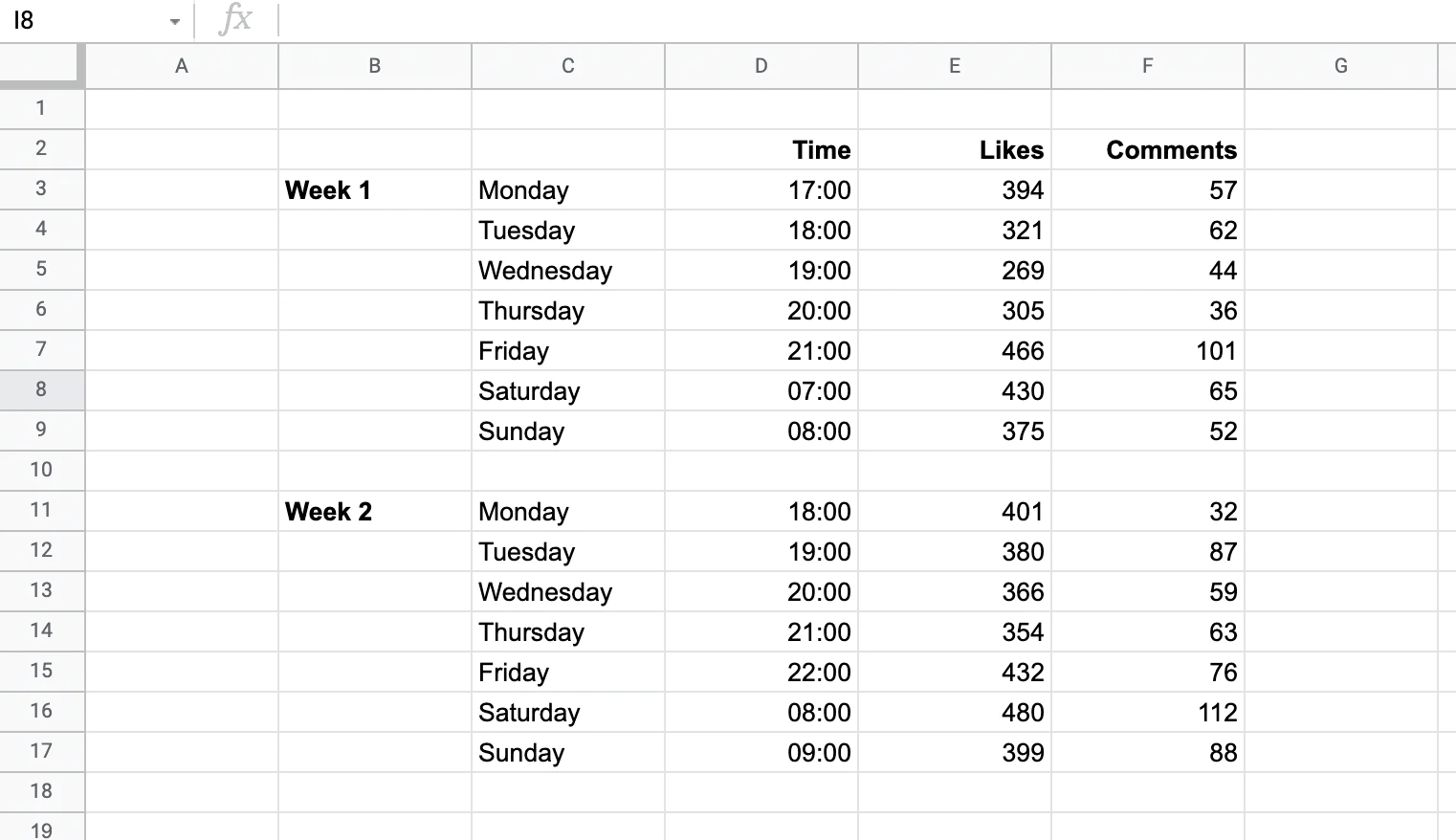 A spreadsheet view showing tracking of the best times to post on Instagram