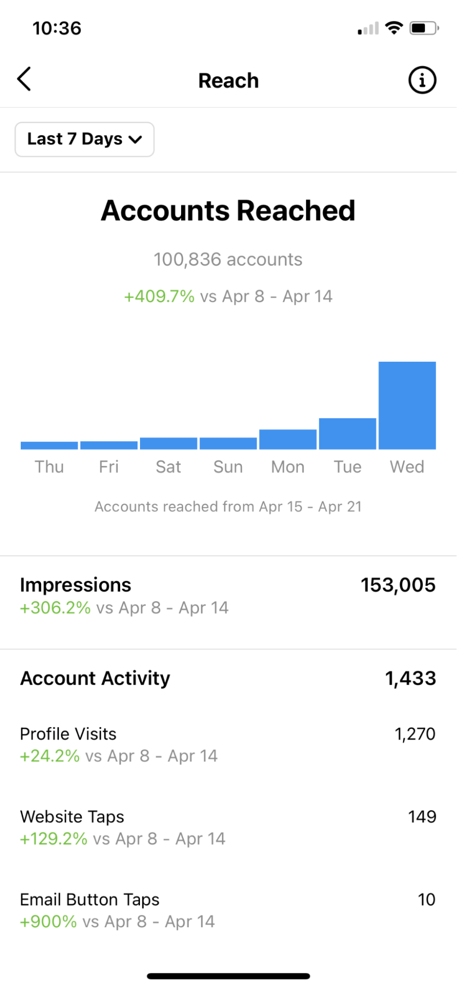 instagram insights