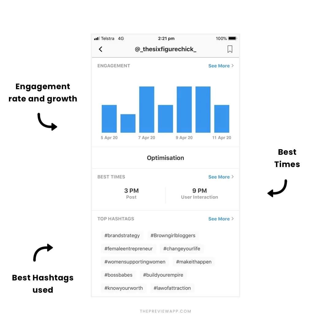 instagram mobile analytics