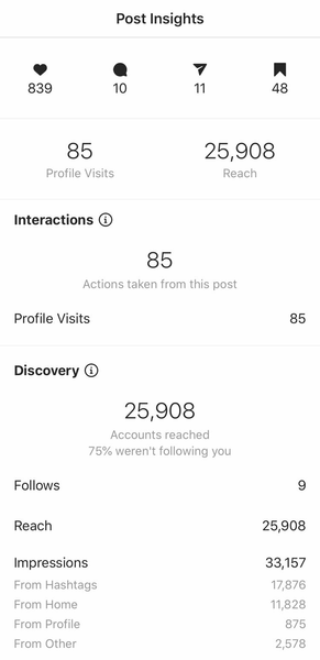 Instagram Insights showing post insights such as the number of impressions.