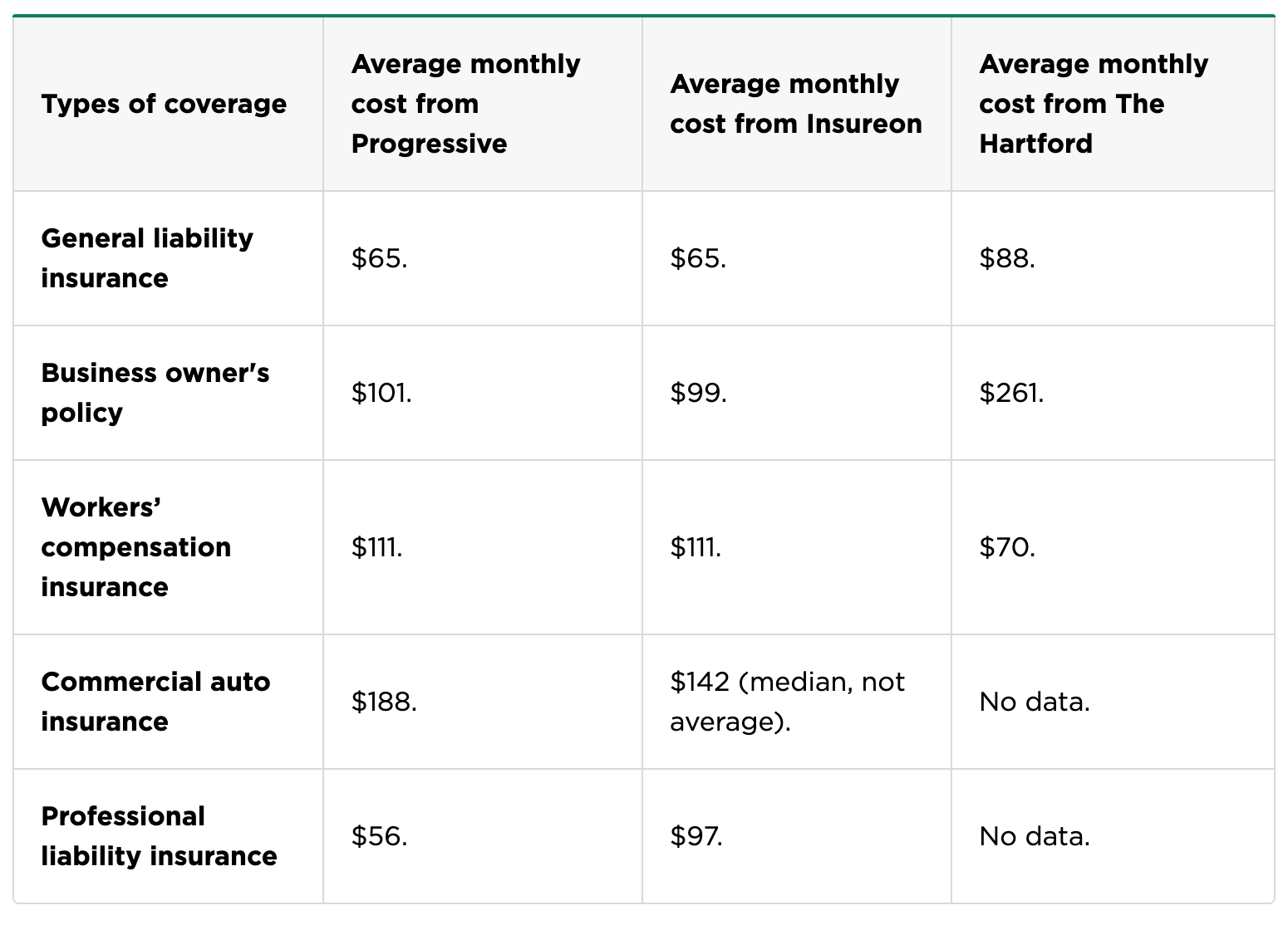 Curated list of insurance policies from top providers