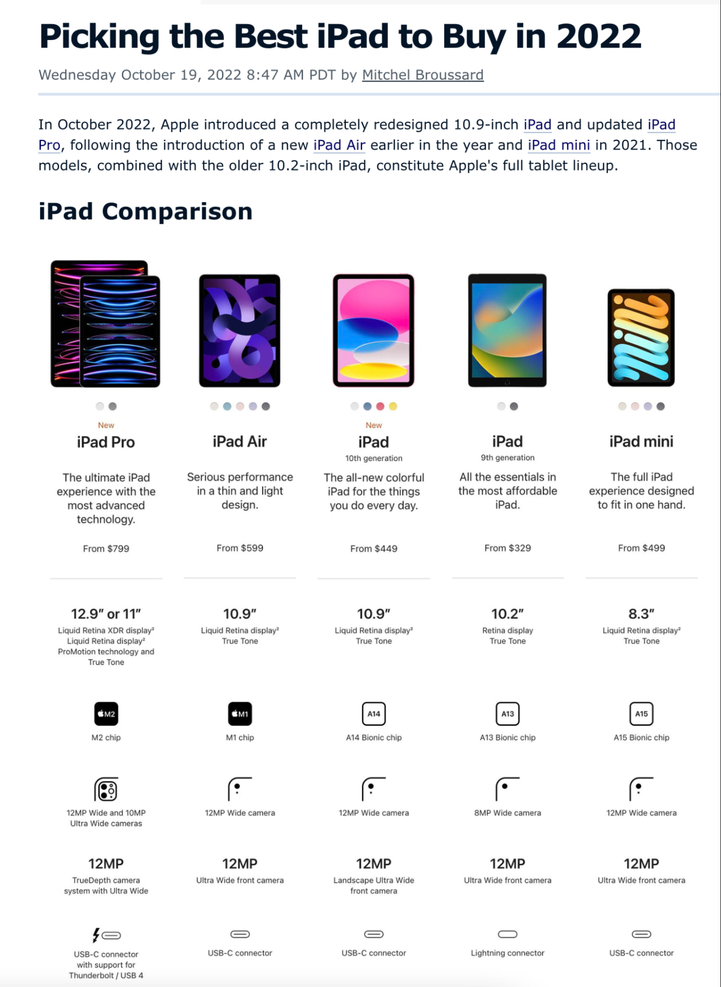 iPad Pro 2021 vs. iPad Pro 2022 Buyer's Guide: Should You Upgrade? -  MacRumors