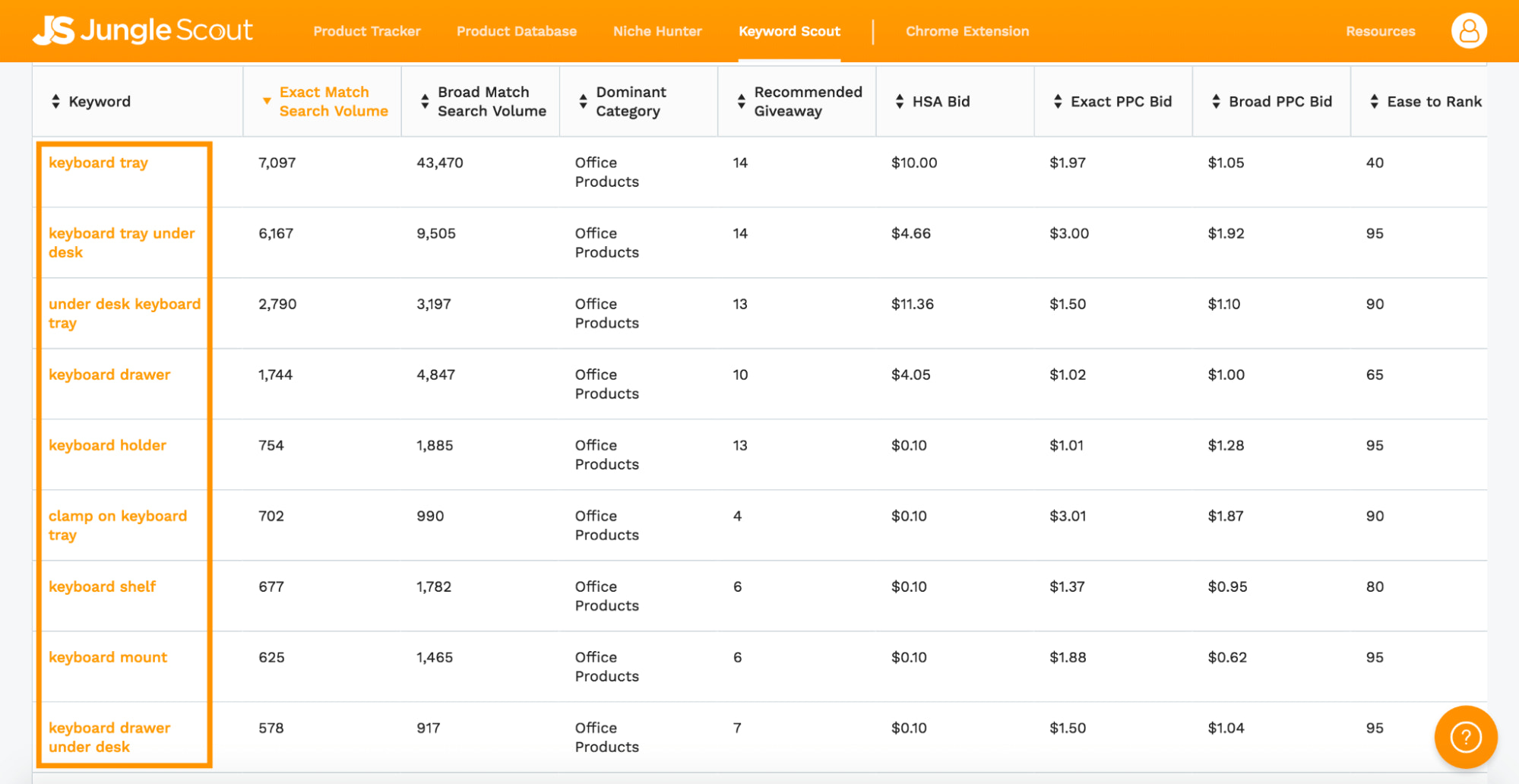 Lightning Deals for FBA Sellers: Are They Worth It? - Jungle Scout