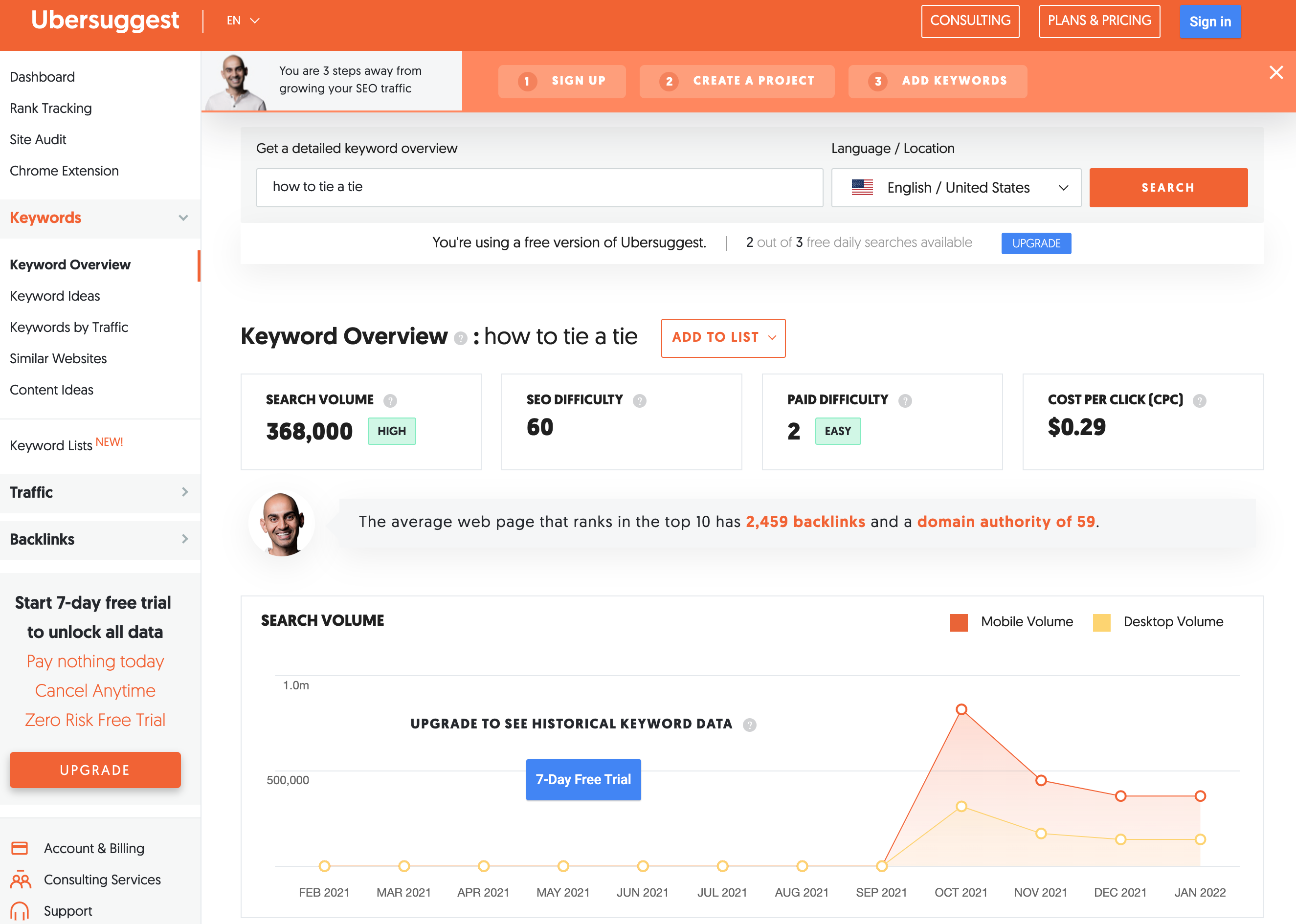 Ubersuggest's keyword research interface, showing a high monthly search volume for "how to tie a tie"