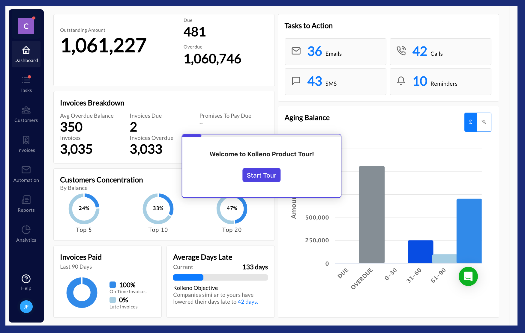 Kolleno dashboard displaying invoicing metrics, tasks to action, and aging balance chart.