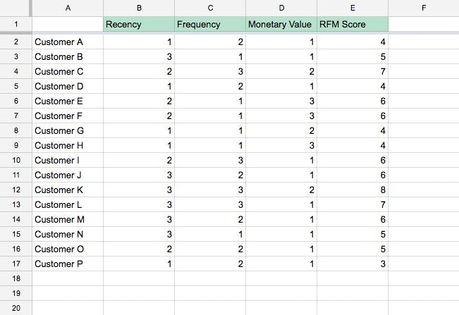 Lifetime value spreadsheet