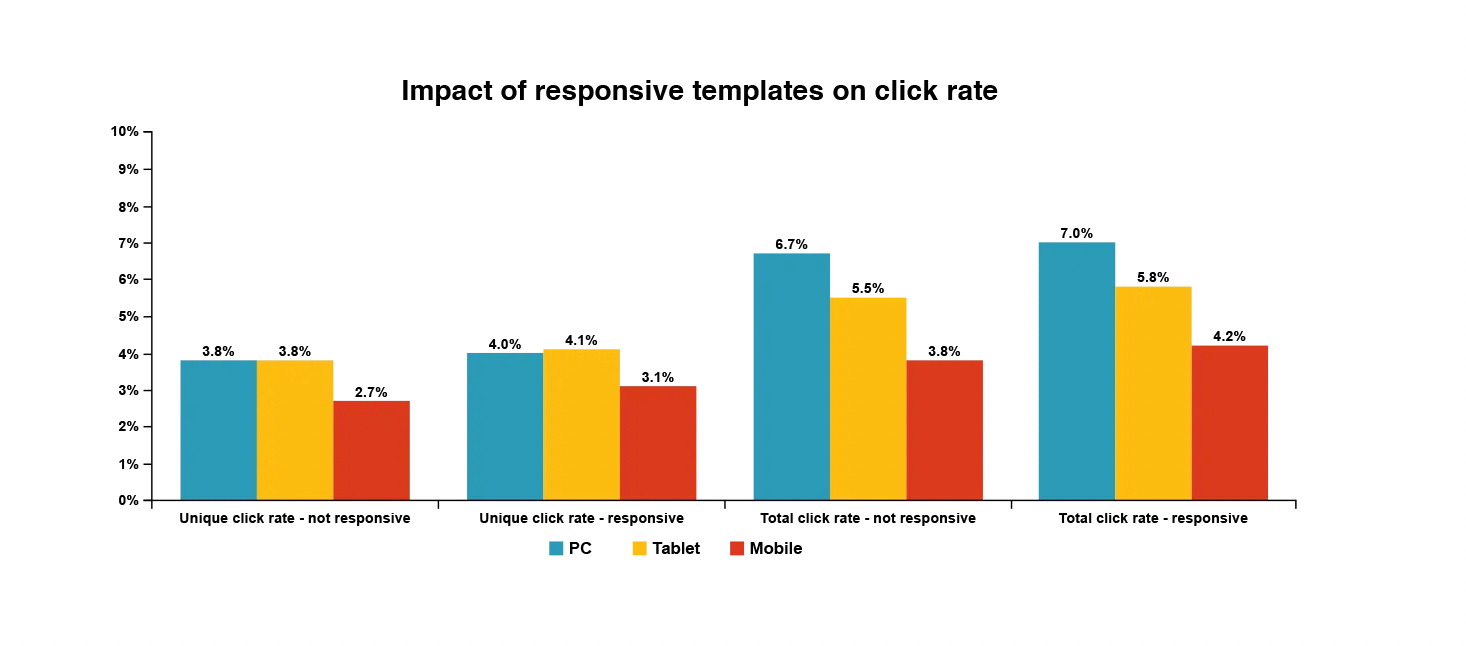 email data